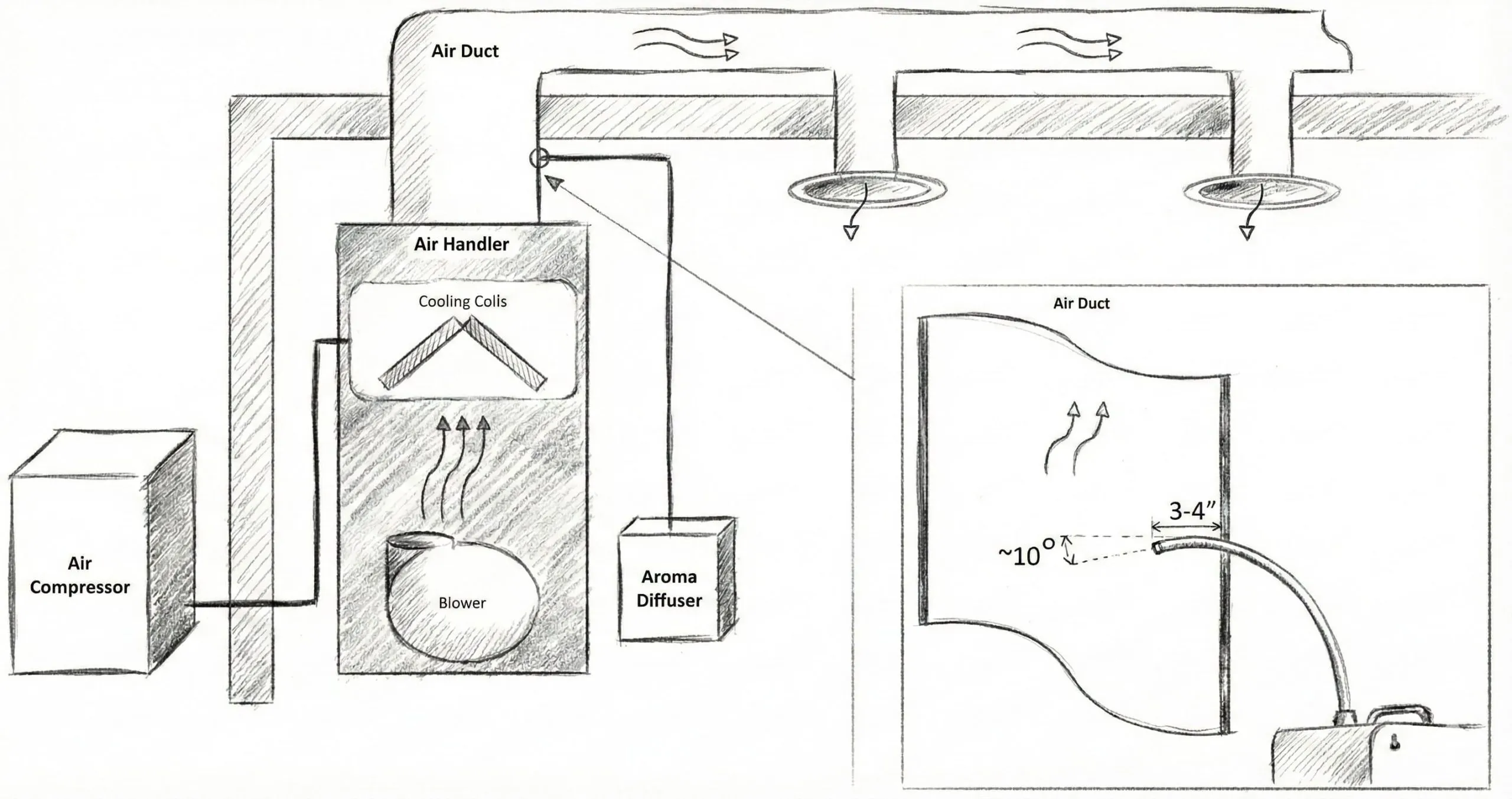 hvac_scenting_system_graphic